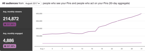 A Brick Home: How to increase blog traffic with pinterest, increase blog traffic tips, blog traffic report, increase blog pageviews