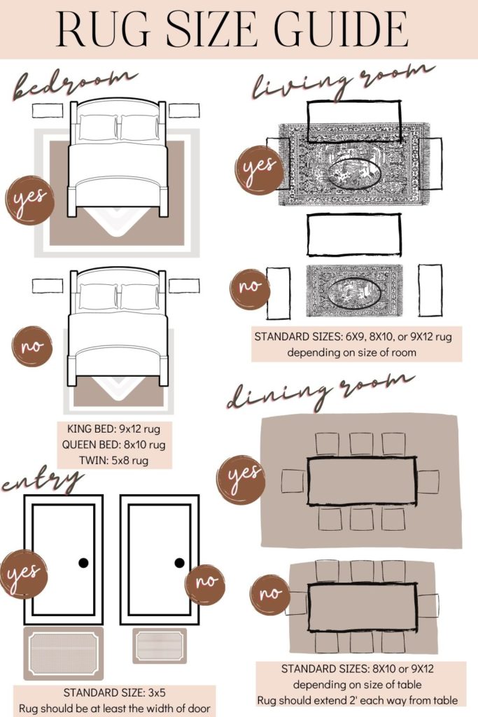 Area Rug Measurement Guide at Jose Luttrell blog